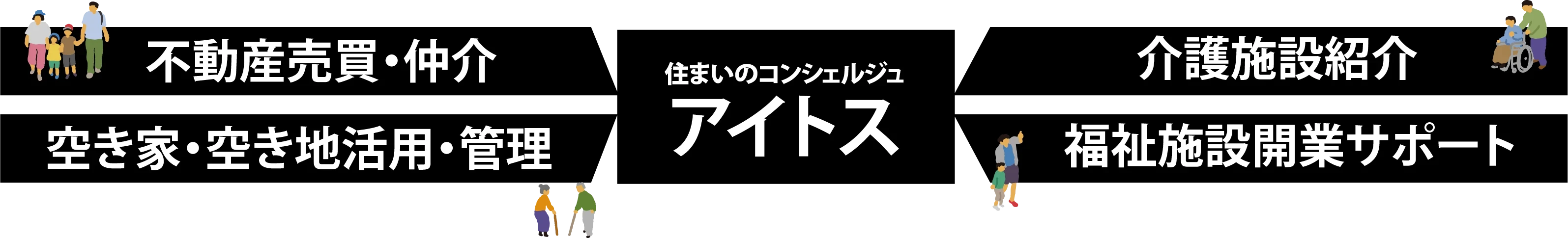 事業紹介｜みんなを笑顔にする会社｜有限会社アイトスTOP｜不動産｜介護施設紹介｜福祉施設開業｜空き家・空き地活用1
