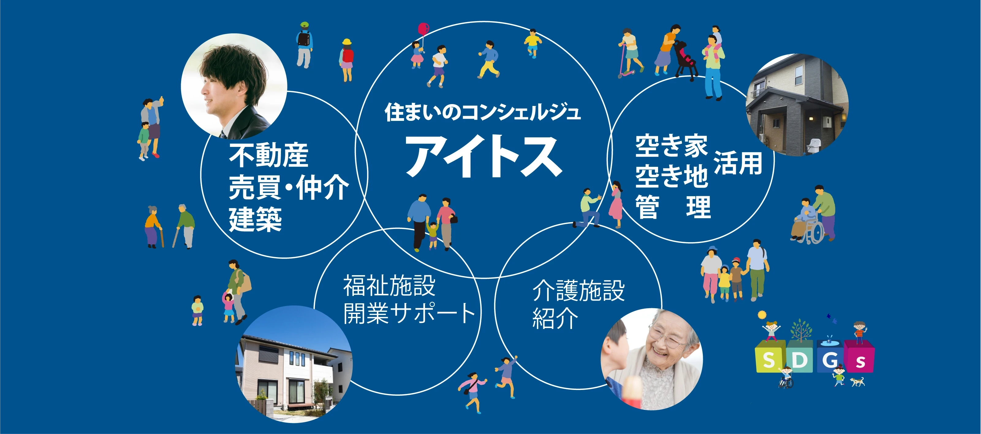 みんなを笑顔にする会社｜有限会社アイトス｜不動産｜介護施設紹介｜福祉施設開業｜空き家・空き地活用1