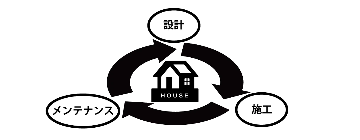 建築・リフォーム｜有限会社アイトス｜不動産事業｜売買不動産｜賃貸不動産｜事業用建築｜フルリノベーション1