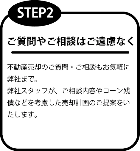 売却の流れ｜有限会社アイトス｜不動産事業｜売買不動産｜賃貸不動産｜事業用建築｜フルリノベーション3