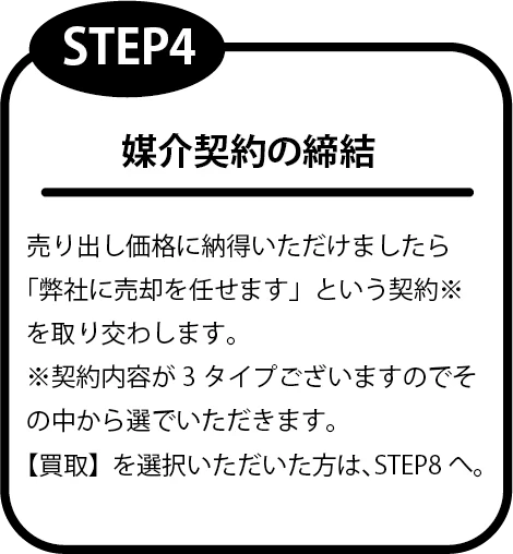 売却の流れ｜有限会社アイトス｜不動産事業｜売買不動産｜賃貸不動産｜事業用建築｜フルリノベーション5