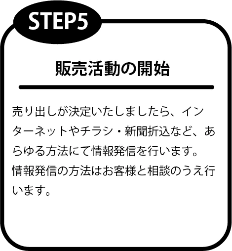 売却の流れ｜有限会社アイトス｜不動産事業｜売買不動産｜賃貸不動産｜事業用建築｜フルリノベーション6