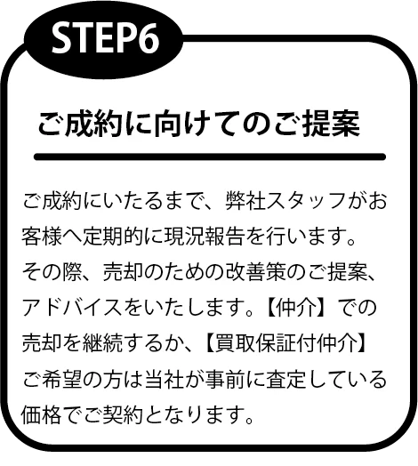 売却の流れ｜有限会社アイトス｜不動産事業｜売買不動産｜賃貸不動産｜事業用建築｜フルリノベーション7