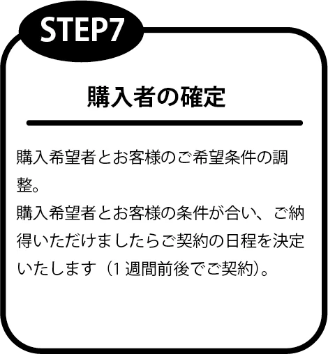 売却の流れ｜有限会社アイトス｜不動産事業｜売買不動産｜賃貸不動産｜事業用建築｜フルリノベーション8