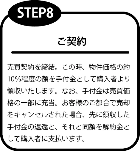 売却の流れ｜有限会社アイトス｜不動産事業｜売買不動産｜賃貸不動産｜事業用建築｜フルリノベーション9