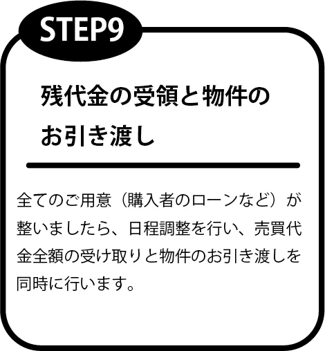 売却の流れ｜有限会社アイトス｜不動産事業｜売買不動産｜賃貸不動産｜事業用建築｜フルリノベーション10