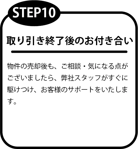 売却の流れ｜有限会社アイトス｜不動産事業｜売買不動産｜賃貸不動産｜事業用建築｜フルリノベーション11
