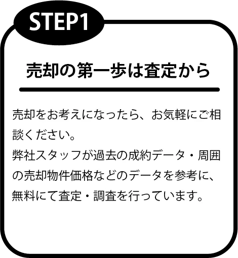 売却の流れ｜有限会社アイトス｜不動産事業｜売買不動産｜賃貸不動産｜事業用建築｜フルリノベーション2