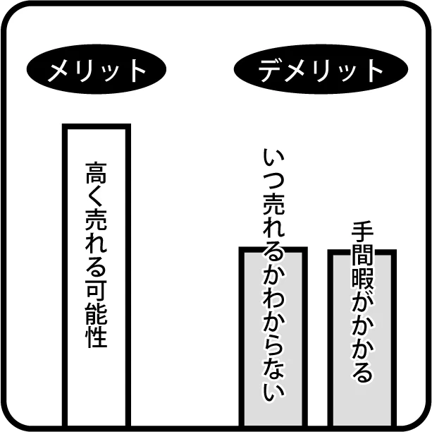 売りたい｜有限会社アイトス｜不動産事業｜売買不動産｜賃貸不動産｜事業用建築｜フルリノベーション2