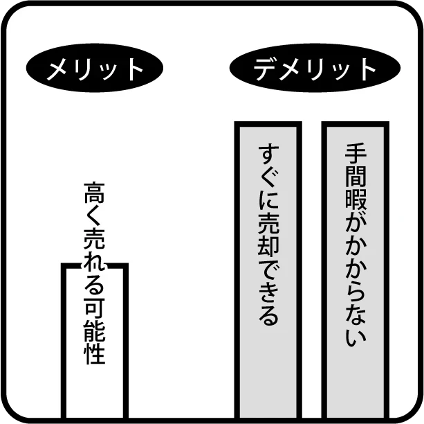 売りたい｜有限会社アイトス｜不動産事業｜売買不動産｜賃貸不動産｜事業用建築｜フルリノベーション3